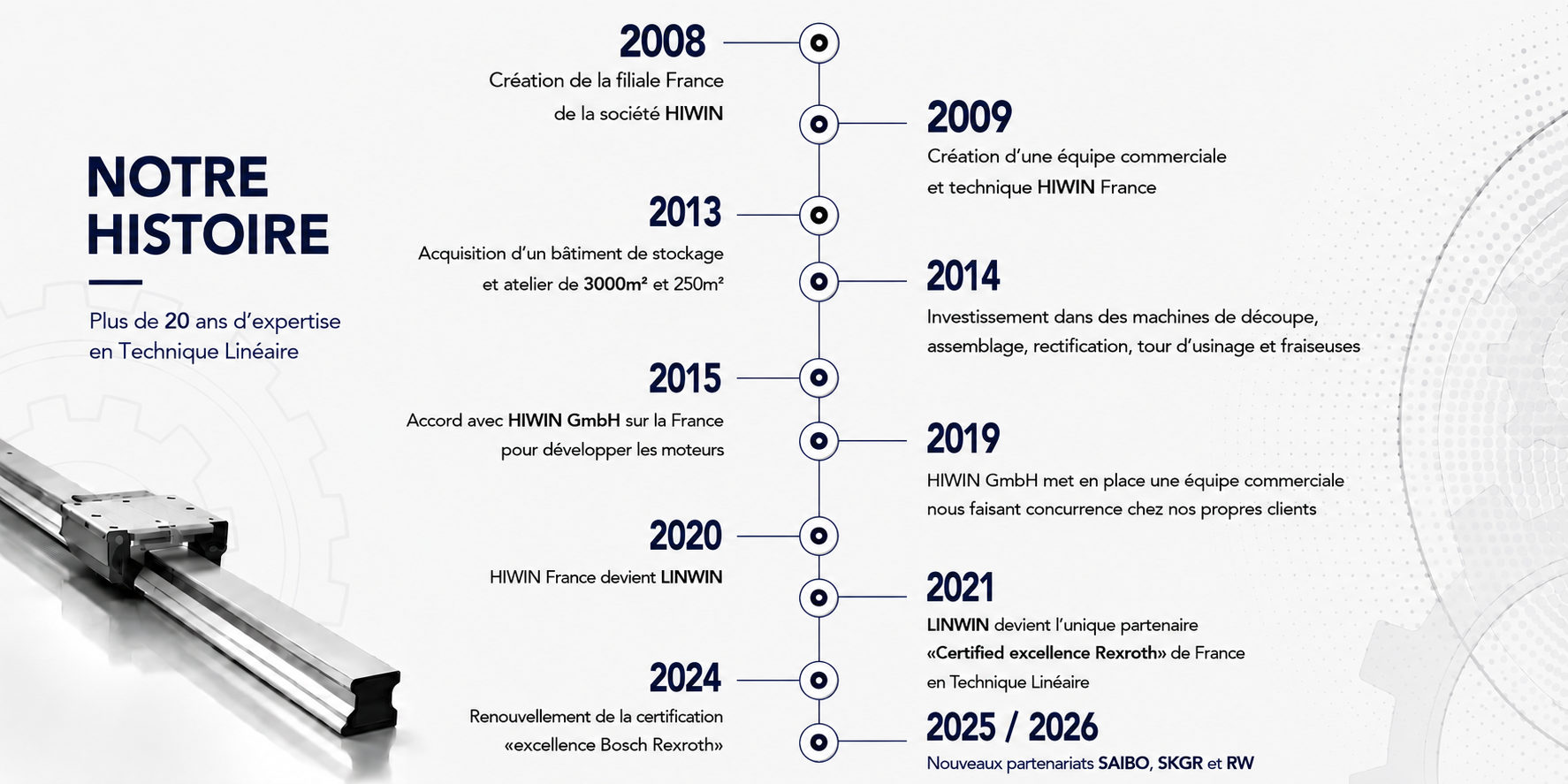 FRISE HISTORIQUE LINWIN